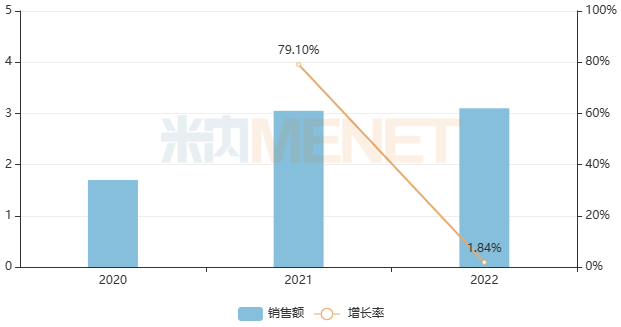 494949最快的开奖